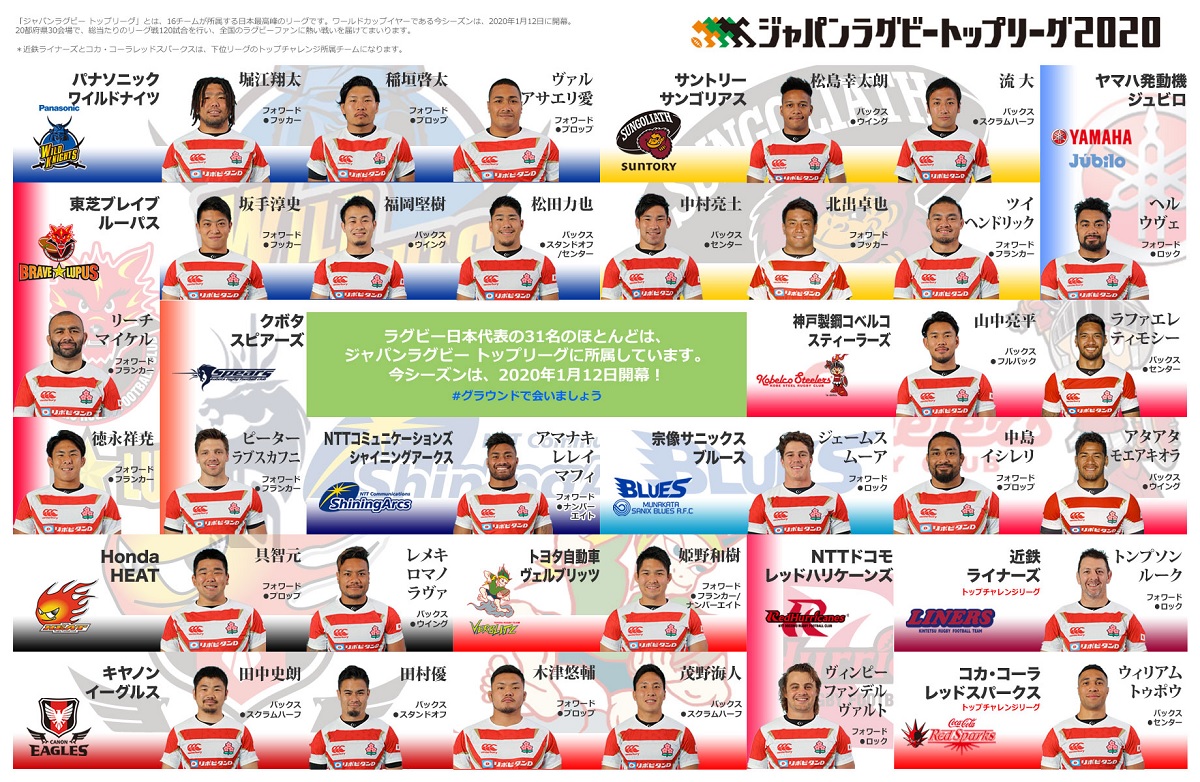 ラグビー日本代表所属チーム一覧