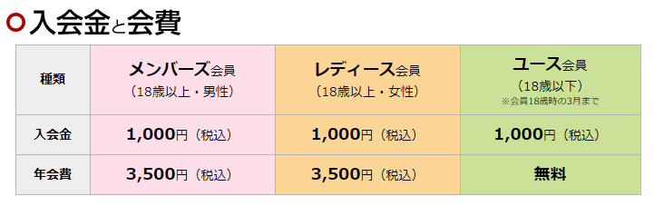 ラグビー 1会場 2試合